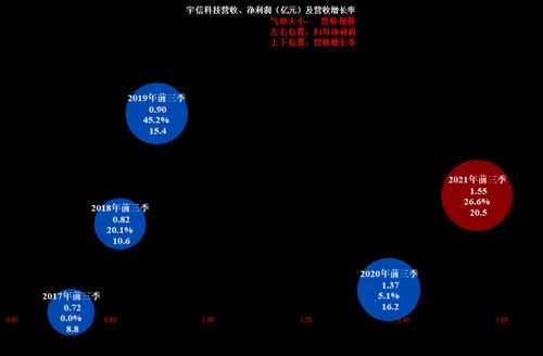 宇信科技獨董辭職背后 從財報產品設計維度探析潛在風險