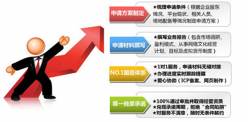 網絡文化經營許可證（文網文）辦理全攻略 開啟網絡技術服務合規(guī)之路